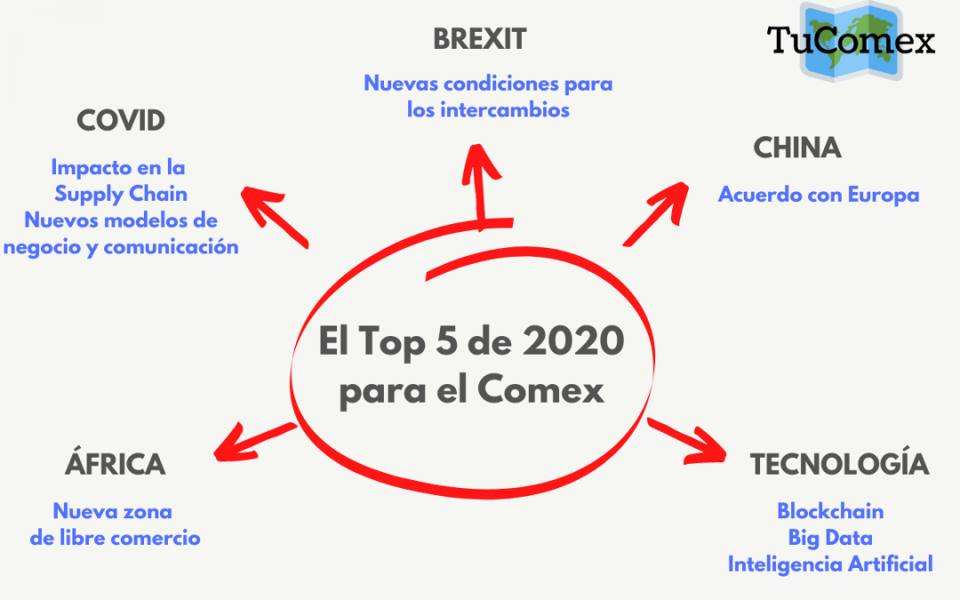 El Top 5 de 2020 para el Comercio Exterior