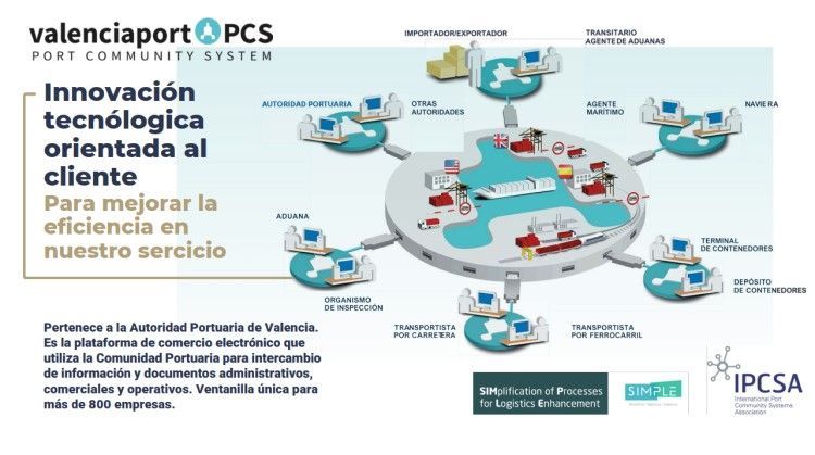 Repetimos el éxito en el IV Congreso Internacional TuComex - 1ª Jornada - Innovación APV