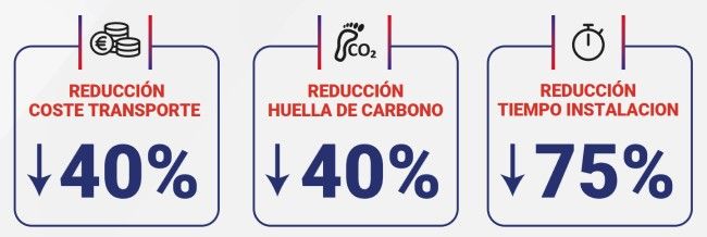 Soluciones innovadoras para el transporte internacional Embatuff y Tive - Mejoras