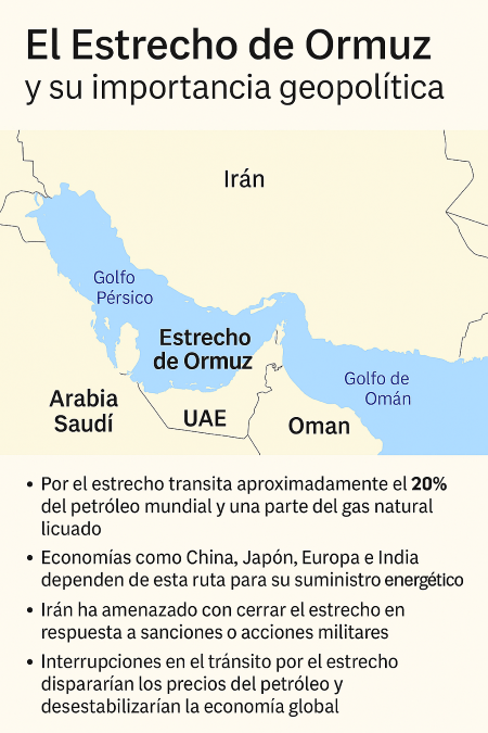 Estrecho de Ormuz La gran oportunidad de la UE - MAPA